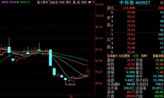 A股反彈節奏穩扎穩打，明日三金股望連續漲停，聚焦信息系統集成服務板塊