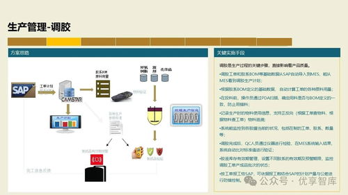 數字化智能工廠MES項目實施建設方案 PLM、NX、ERP、MES、TIA及WMS供應鏈管理集成與信息系統集成服務